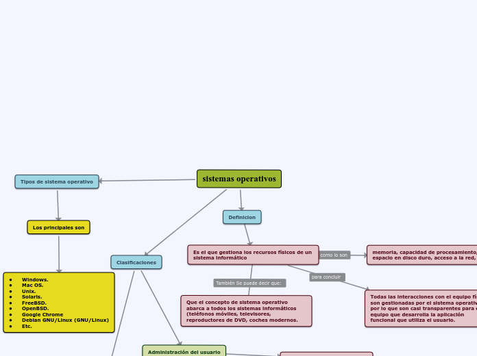 how-to-install-google-chrome-on-debian-11-bullseye