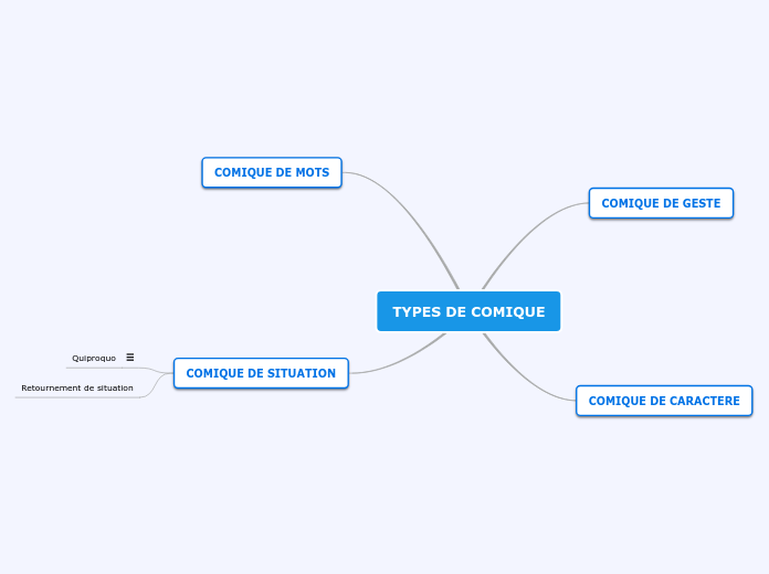 Types De Comique Carte Mentale