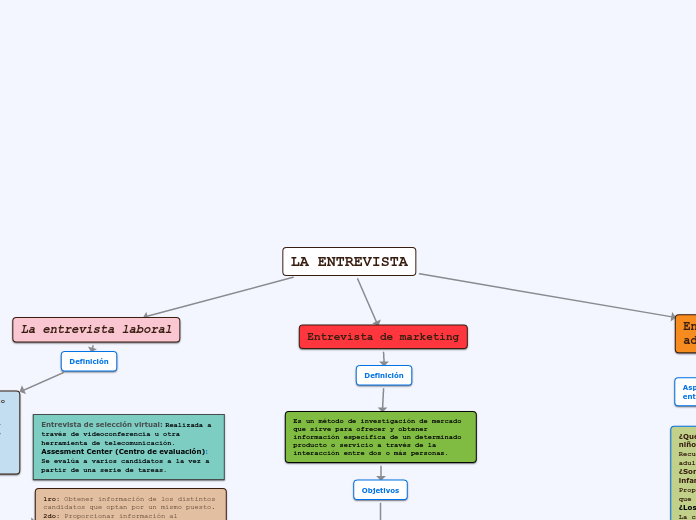 Mapa Conceptual De Etapas De La Entrevista Suhu Ilmu Porn Sex Picture 5495