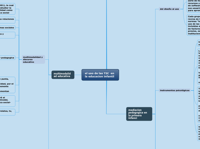 El Uso De Las Tic En La Educ Mapa Mental Amostra 9211