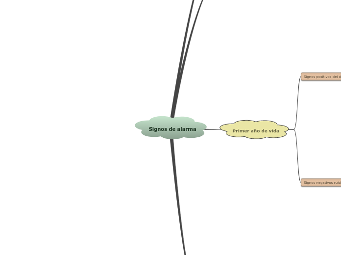 Anomalias Congenitas Mind Map 7282