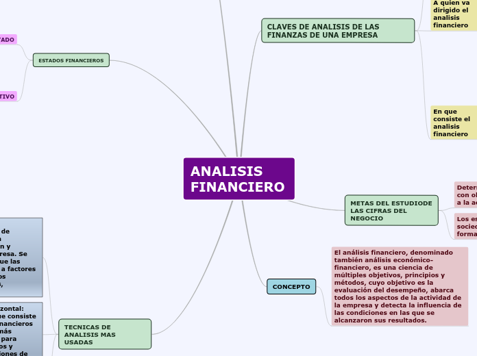 Analisis Financiero Mind Map 4271