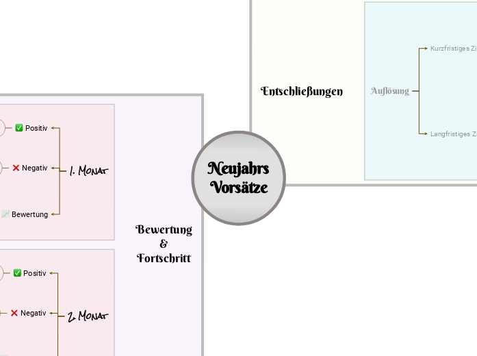 Neujahrsvorsätze Vorlage