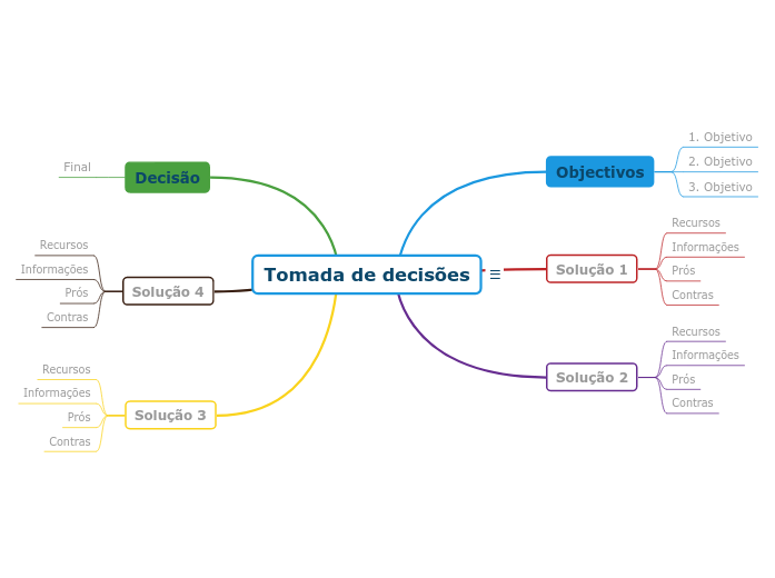 Tomada de decisões